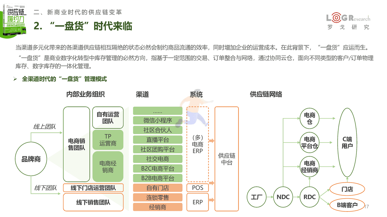 《供应链履约力》新书发布简版报告-罗戈研究 (17).png