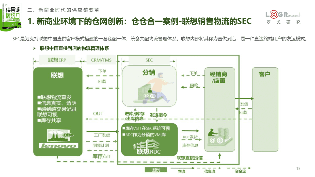 《供应链履约力》新书发布简版报告-罗戈研究 (15).png