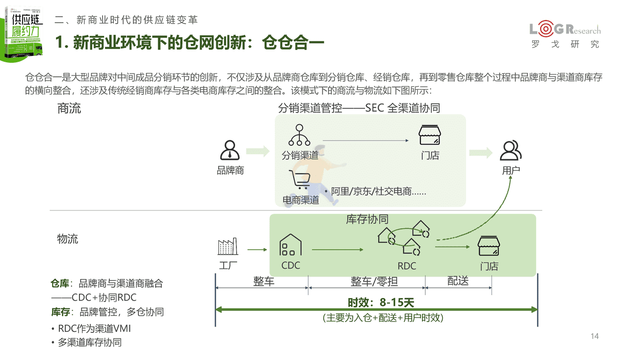 《供应链履约力》新书发布简版报告-罗戈研究 (14).png
