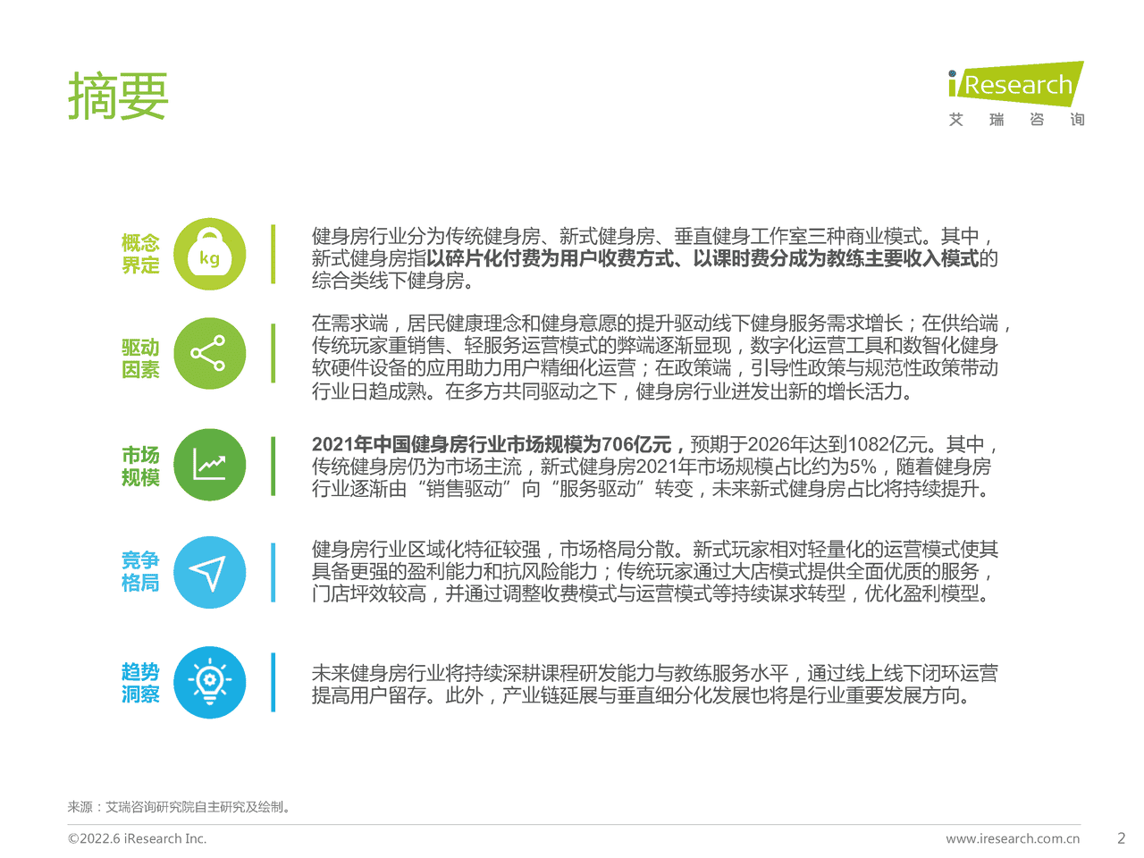 2022年中国新式健身房行业研究报告-艾瑞咨询 (2).png