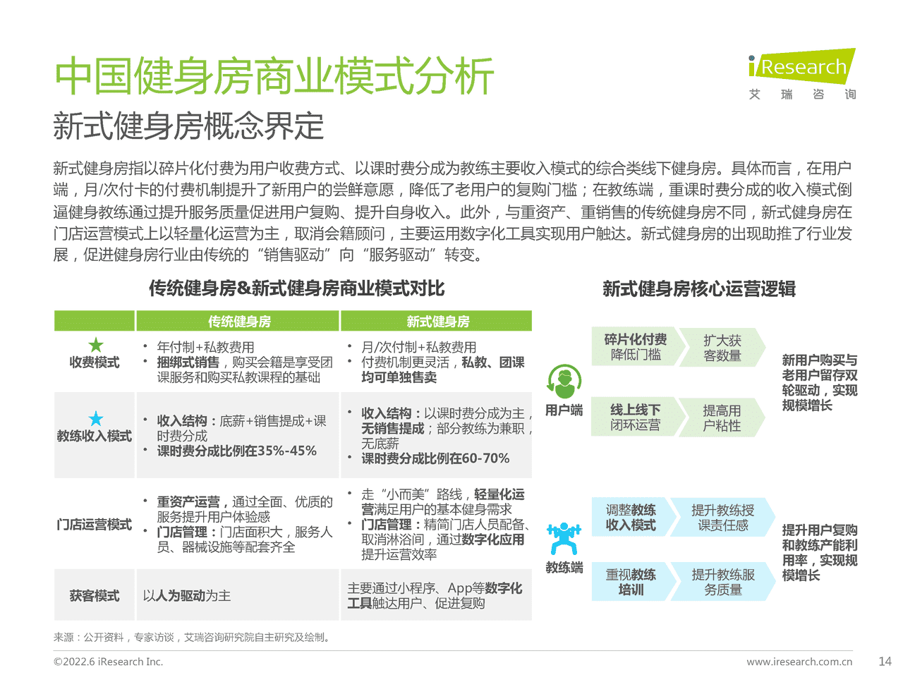 2022年中国新式健身房行业研究报告-艾瑞咨询 (10).png