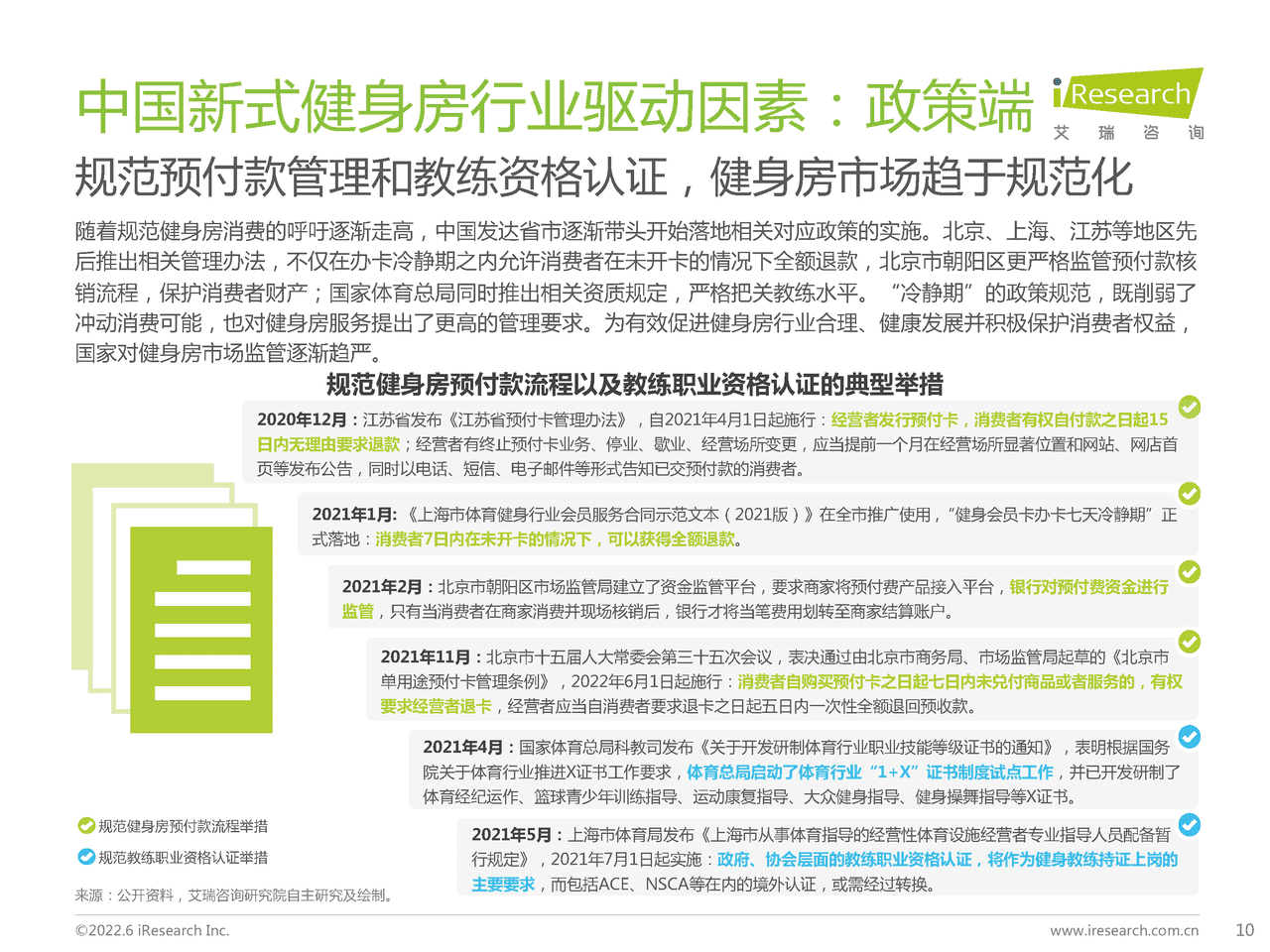 2022年中国新式健身房行业研究报告-艾瑞咨询 (7).png