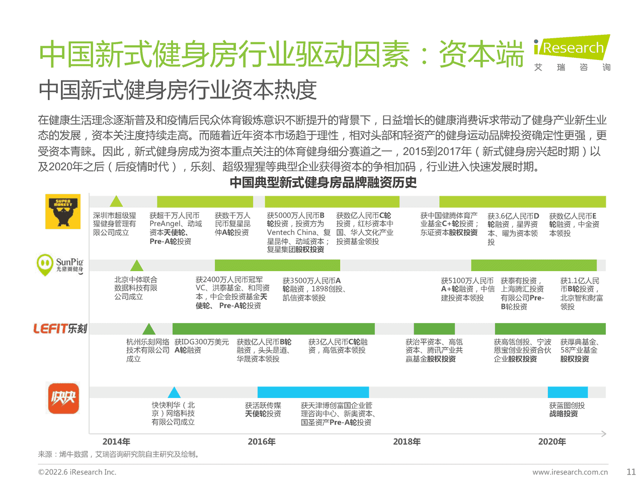 2022年中国新式健身房行业研究报告-艾瑞咨询 (8).png