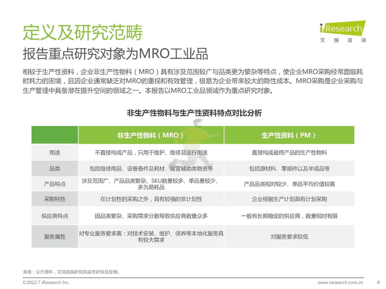 艾瑞咨询-B2B行业：2022年中国工业品B2B行业研究报告 (4).png