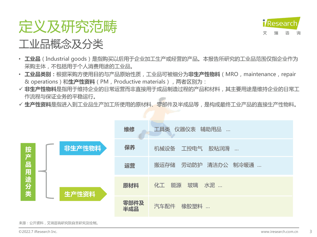 艾瑞咨询-B2B行业：2022年中国工业品B2B行业研究报告 (3).png