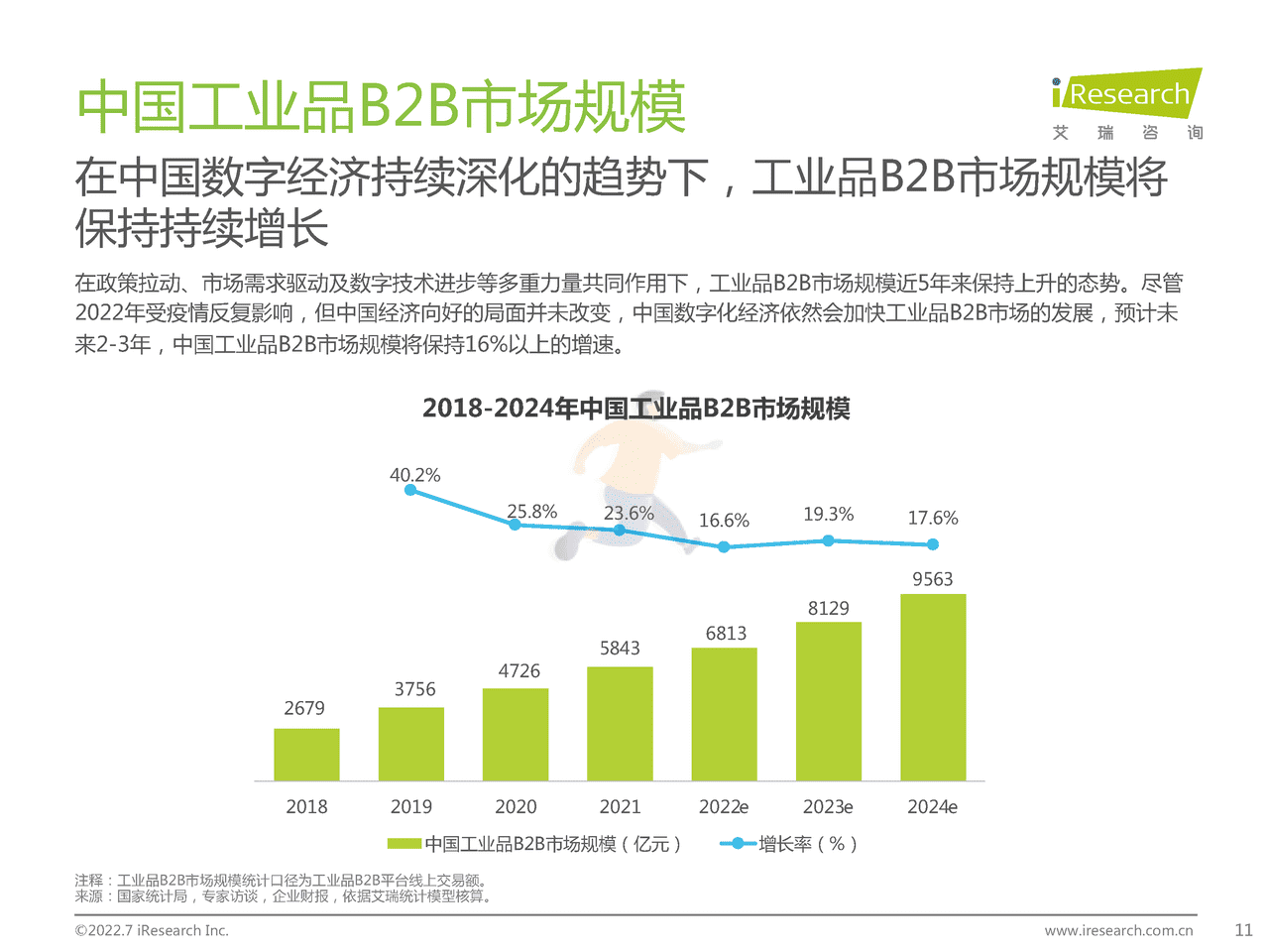 艾瑞咨询-B2B行业：2022年中国工业品B2B行业研究报告 (11).png