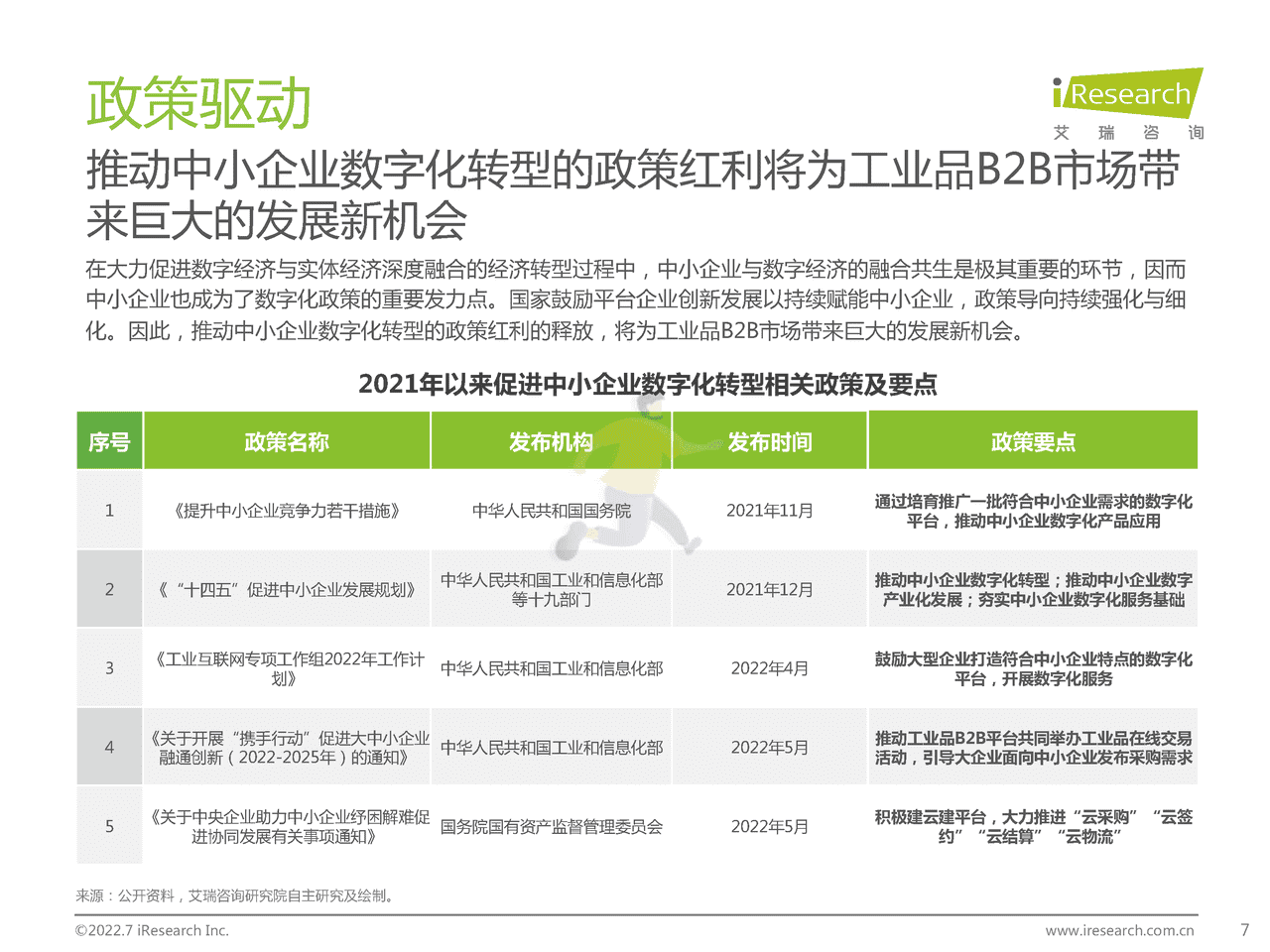 艾瑞咨询-B2B行业：2022年中国工业品B2B行业研究报告 (7).png