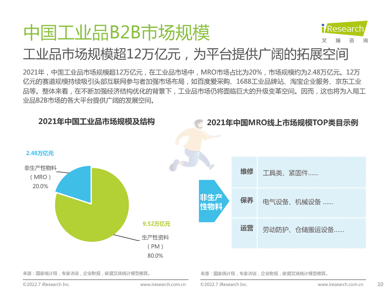 艾瑞咨询-B2B行业：2022年中国工业品B2B行业研究报告 (10).png