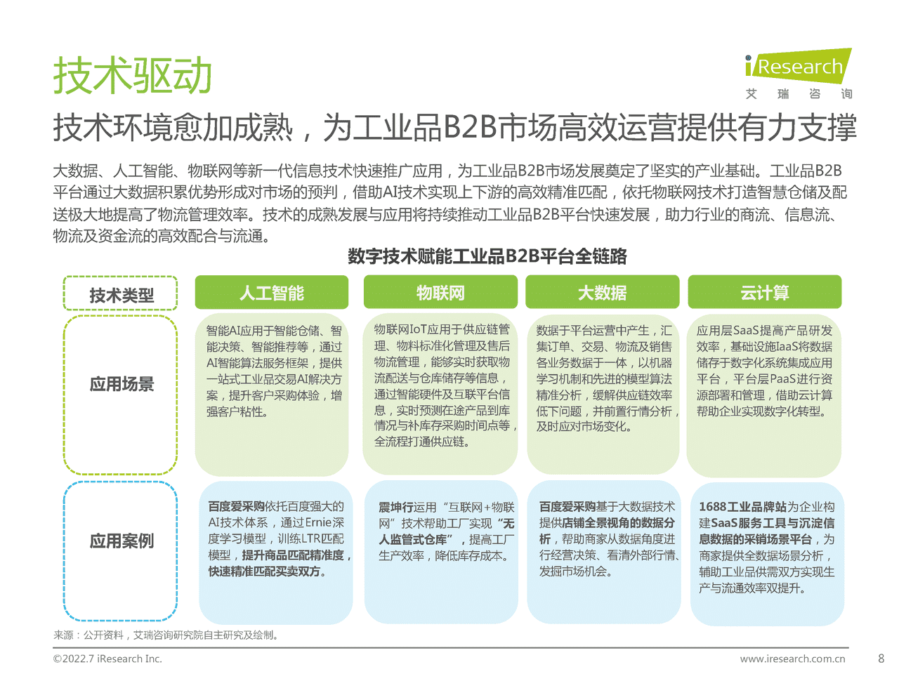 艾瑞咨询-B2B行业：2022年中国工业品B2B行业研究报告 (8).png