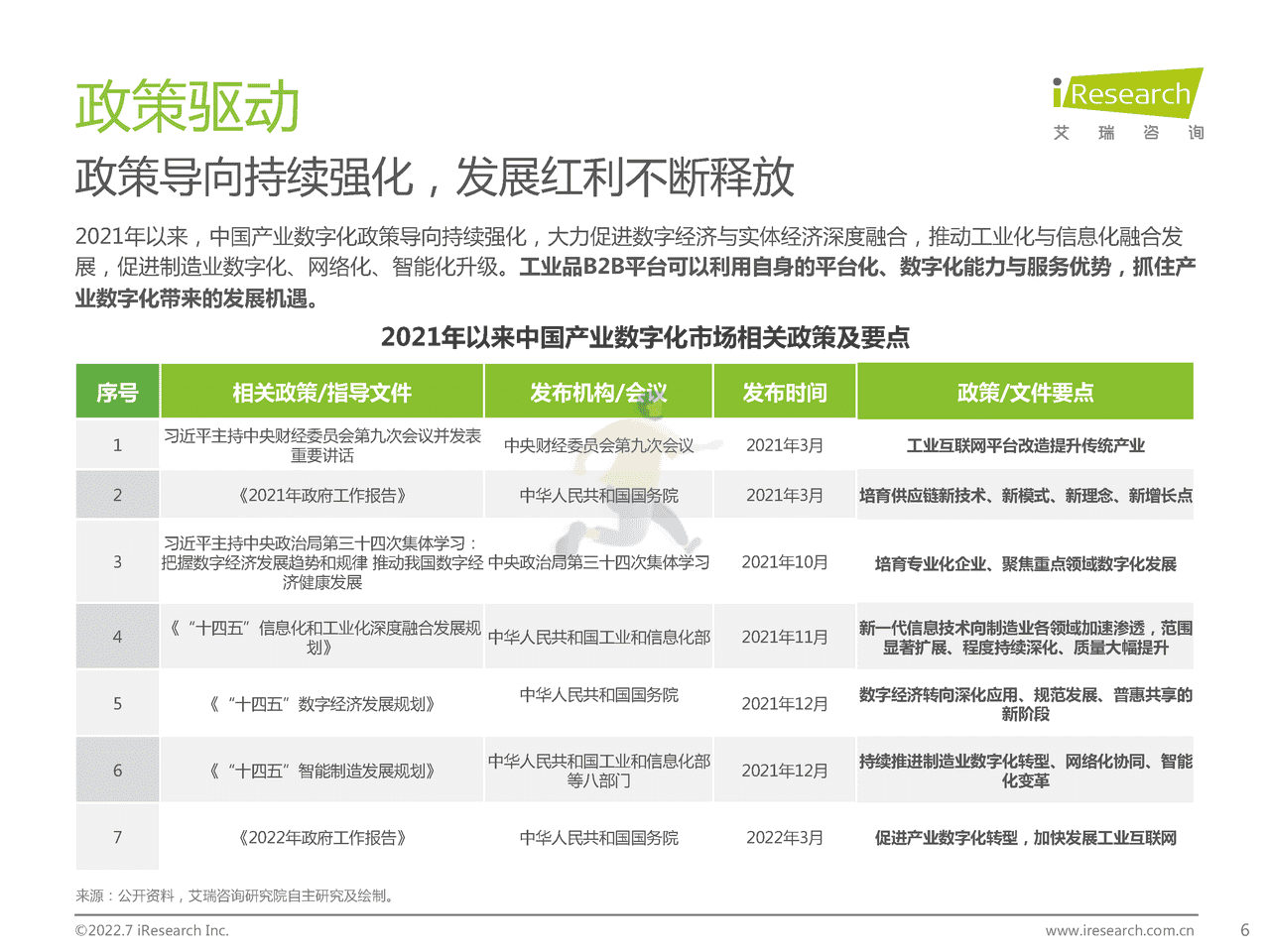 艾瑞咨询-B2B行业：2022年中国工业品B2B行业研究报告 (6).png