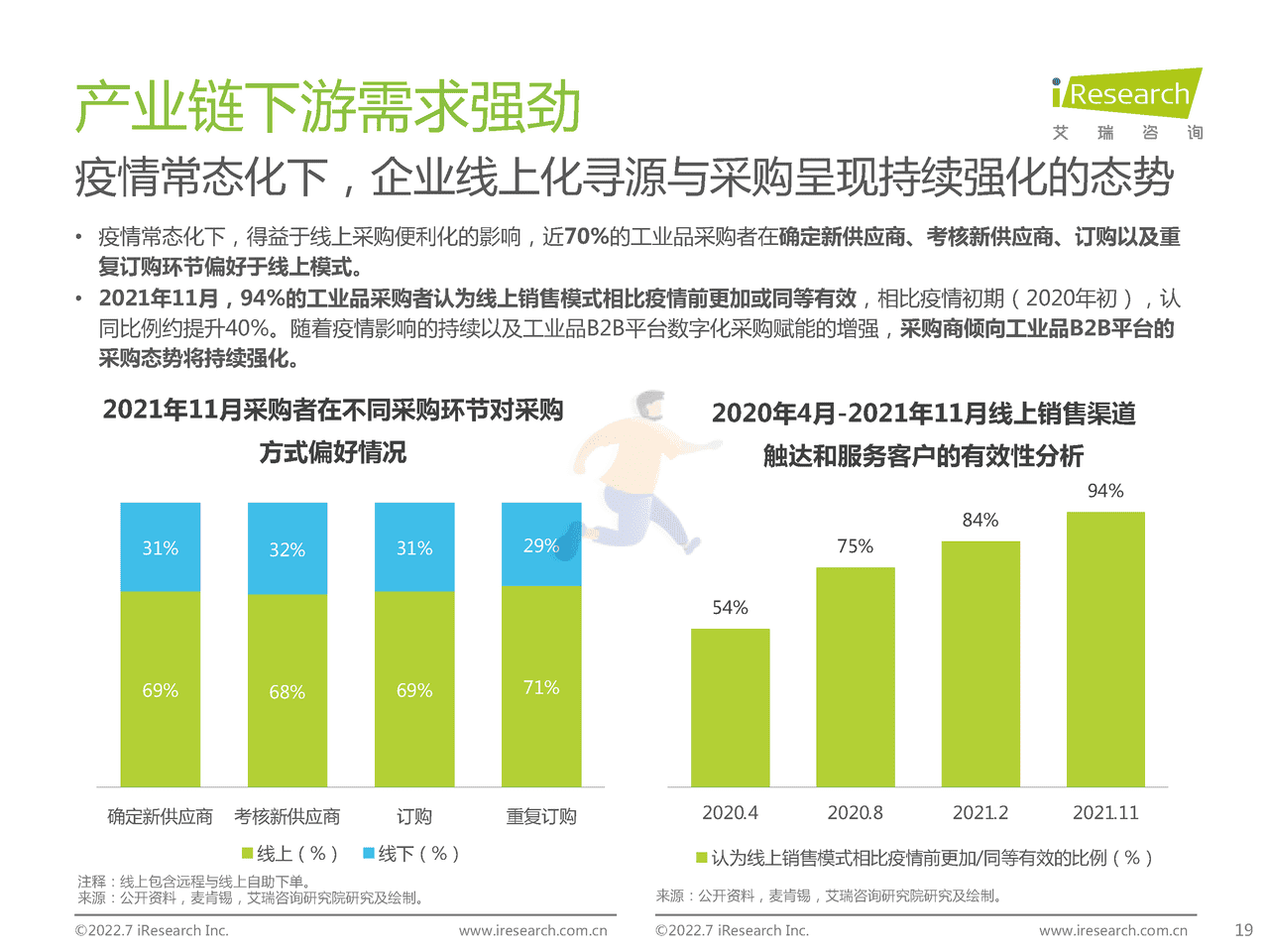 艾瑞咨询-B2B行业：2022年中国工业品B2B行业研究报告 (19).png