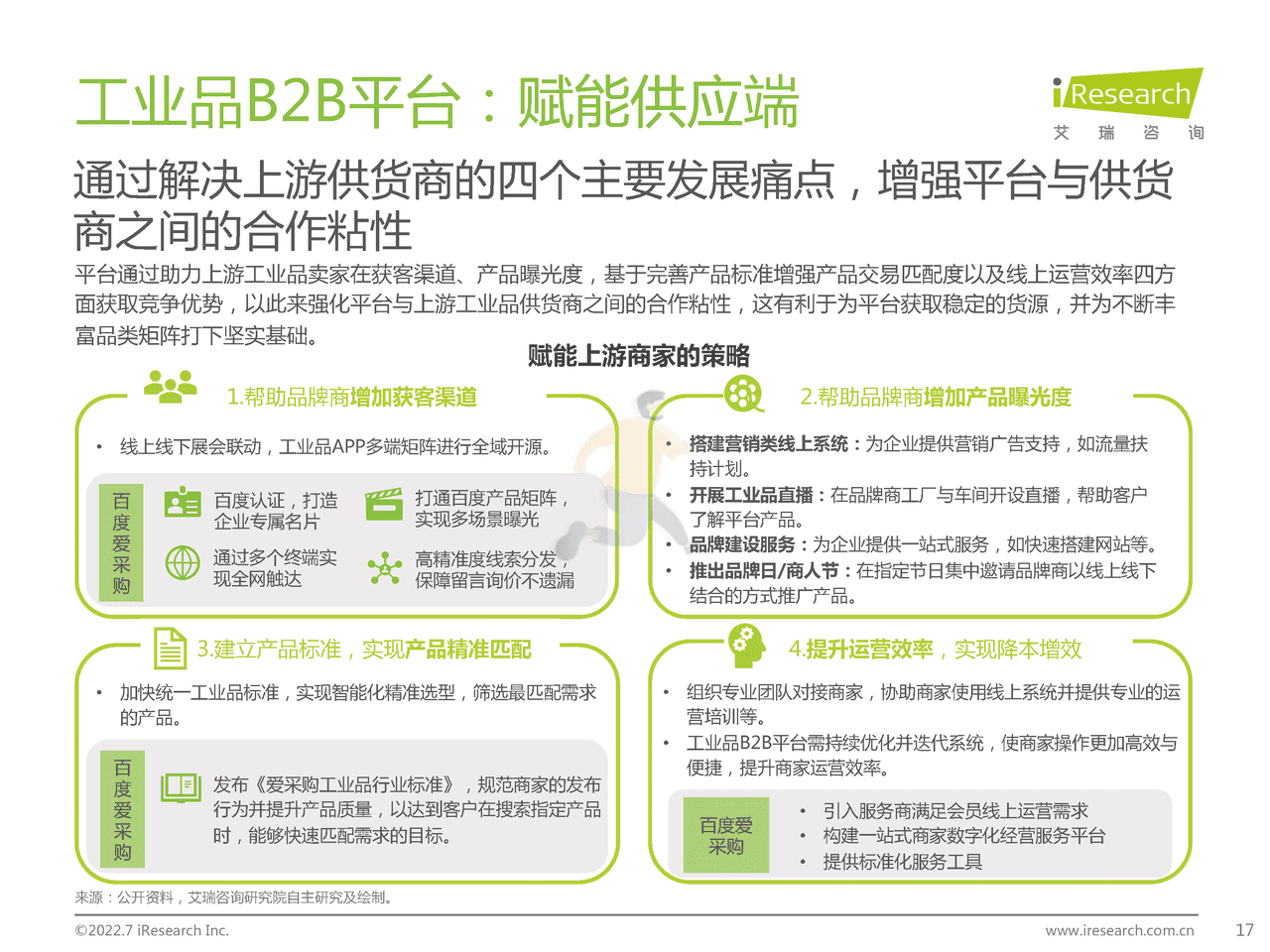 艾瑞咨询-B2B行业：2022年中国工业品B2B行业研究报告 (17).png