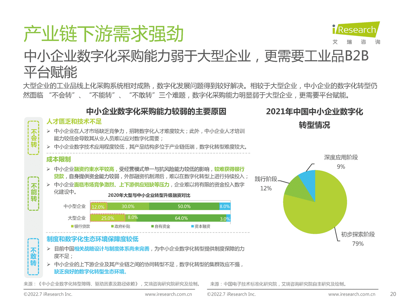 艾瑞咨询-B2B行业：2022年中国工业品B2B行业研究报告 (20).png