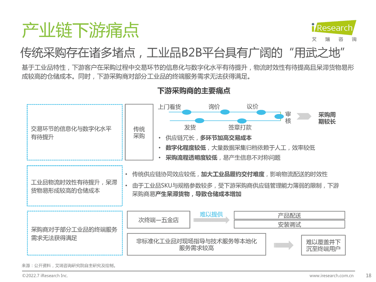 艾瑞咨询-B2B行业：2022年中国工业品B2B行业研究报告 (18).png