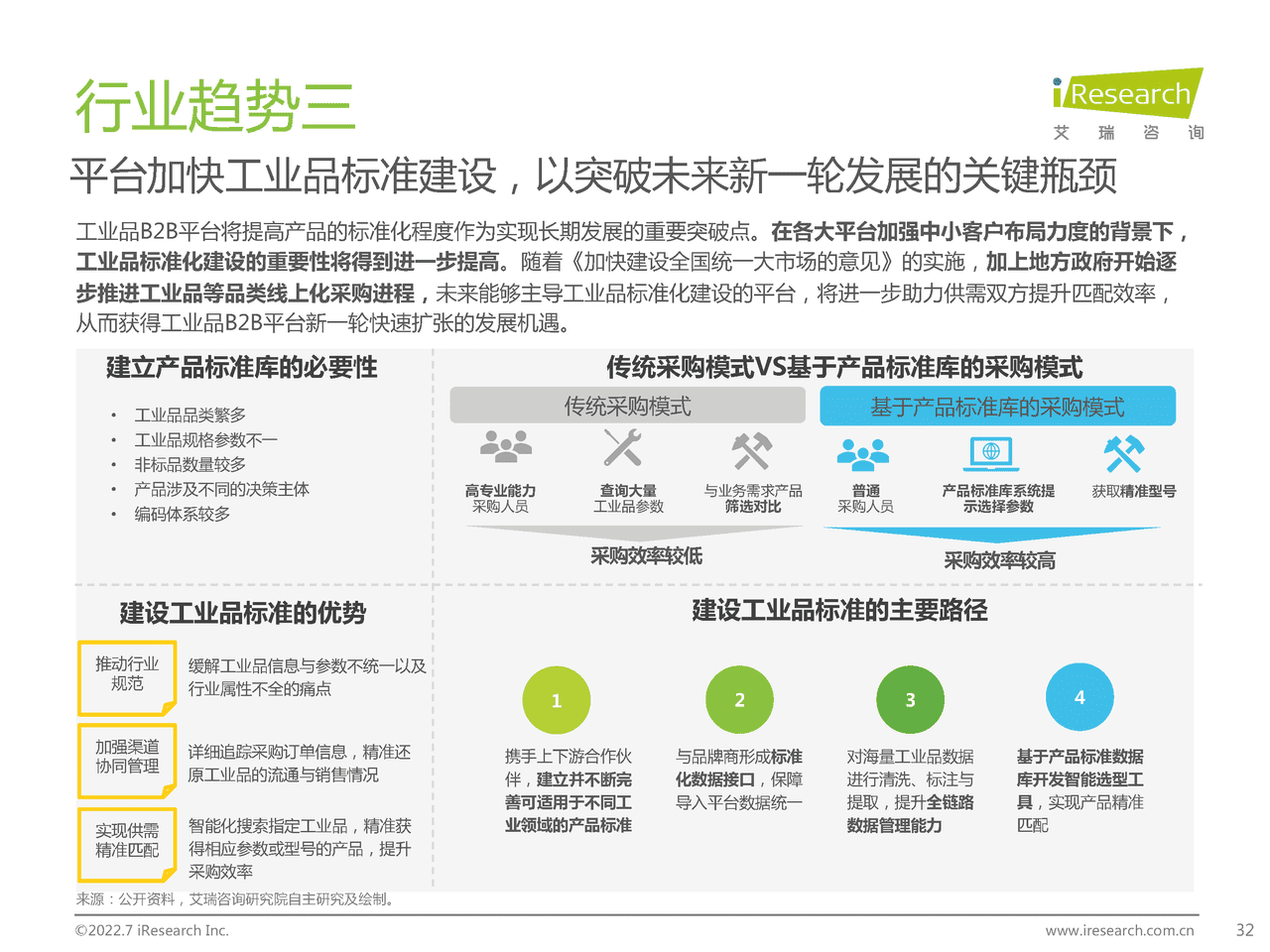 艾瑞咨询-B2B行业：2022年中国工业品B2B行业研究报告 (32).png