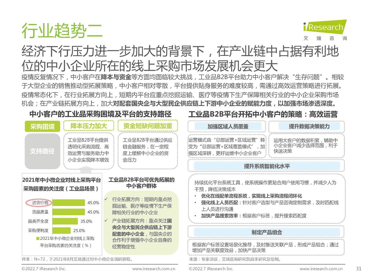 艾瑞咨询-B2B行业：2022年中国工业品B2B行业研究报告 (31).png