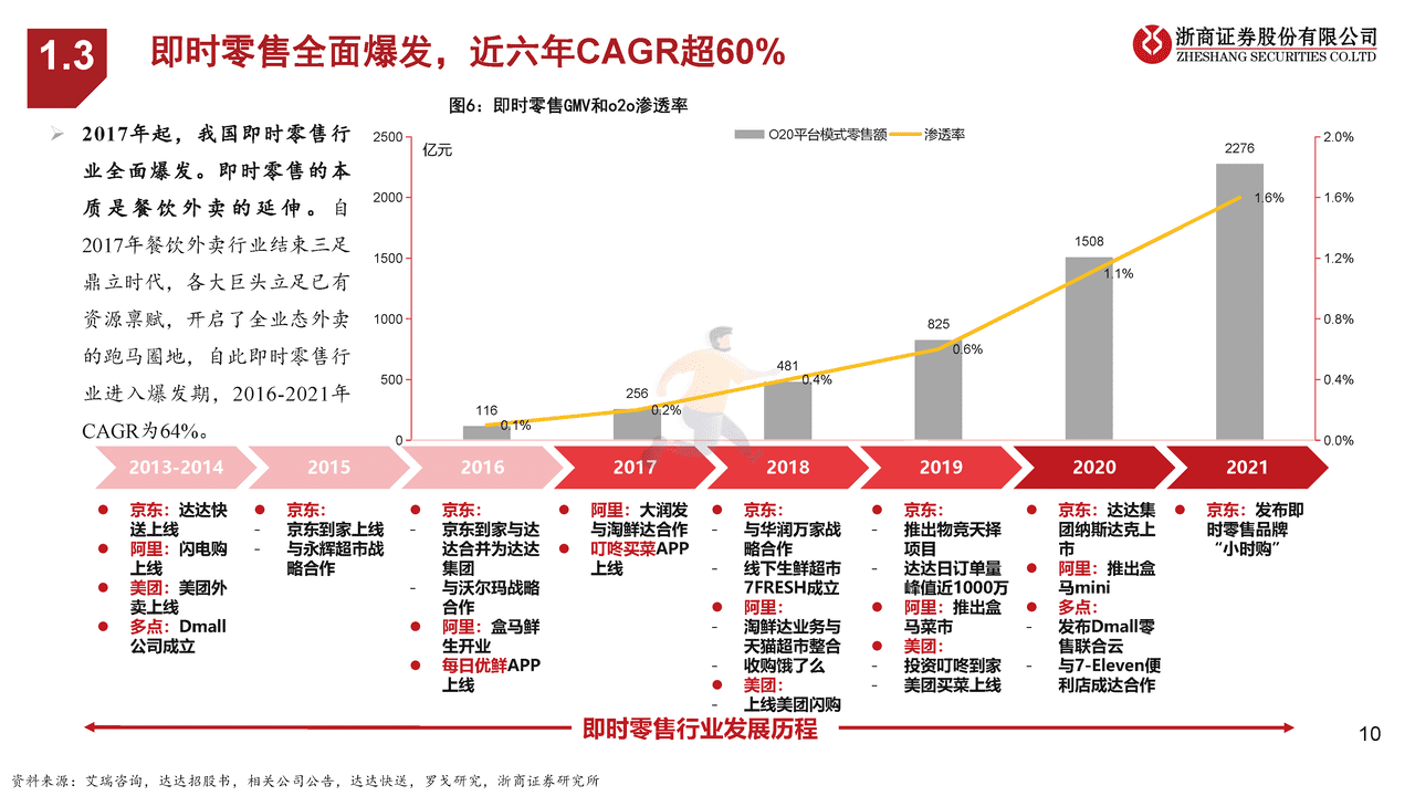 浙商证券-即时零售行业专题：平台VS自营、美团闪购VS京东到家 (10).png