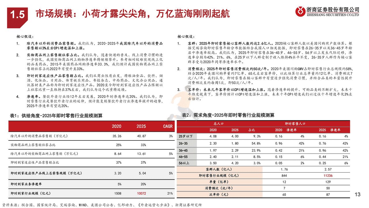 浙商证券-即时零售行业专题：平台VS自营、美团闪购VS京东到家 (13).png