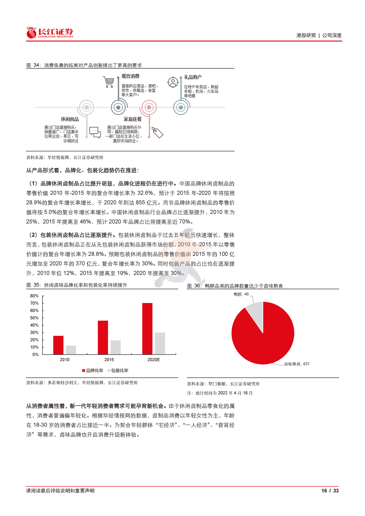长江证券-周黑鸭-1458 (16).png