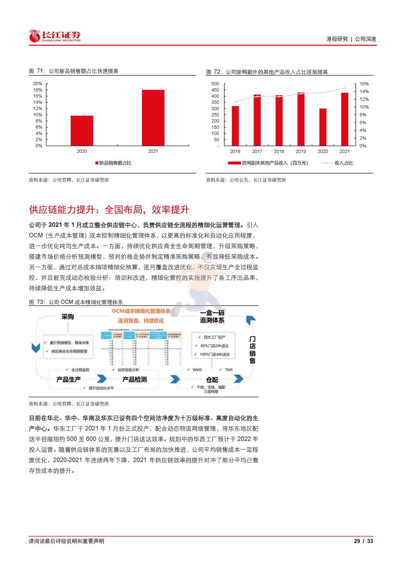 长江证券-周黑鸭-1458 (29).png