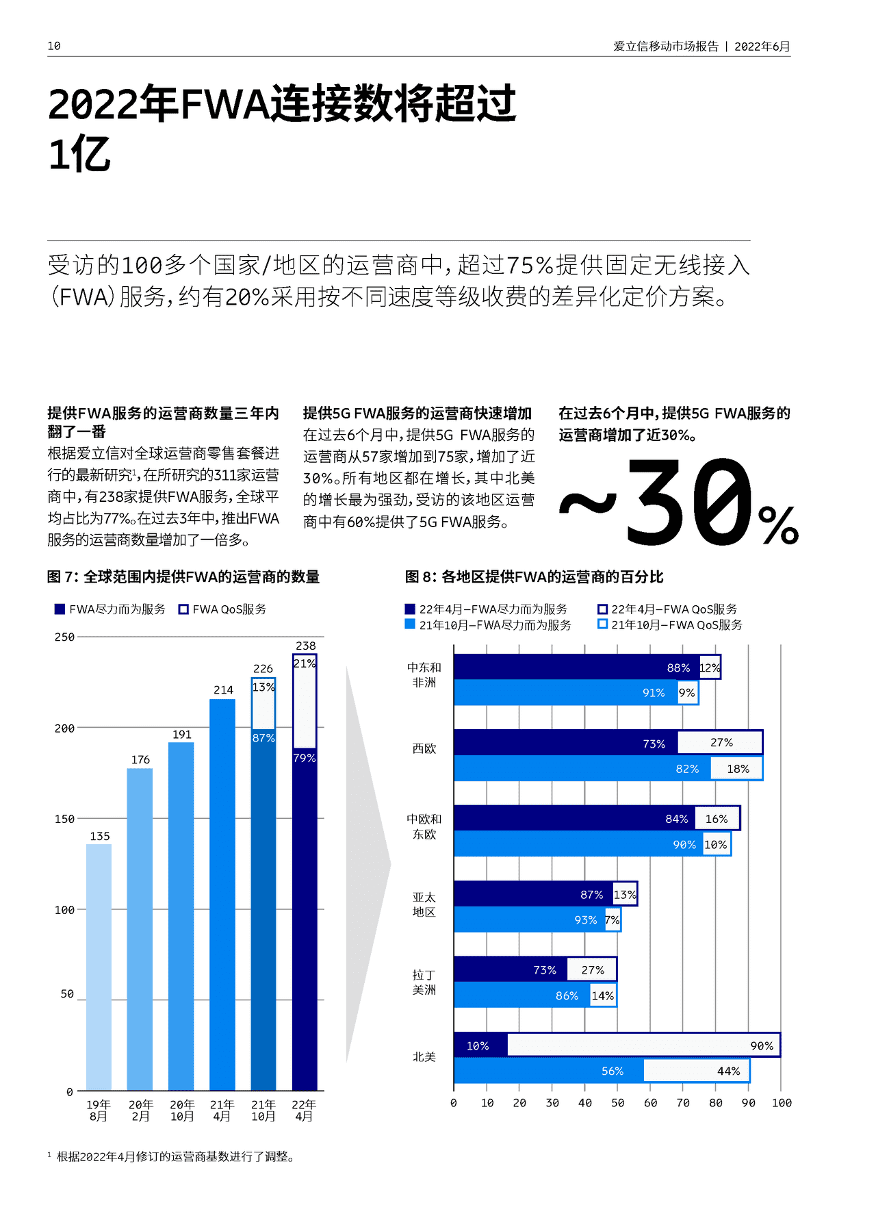 Ericsson-通信行业：爱立信移动市场报告 (10).png