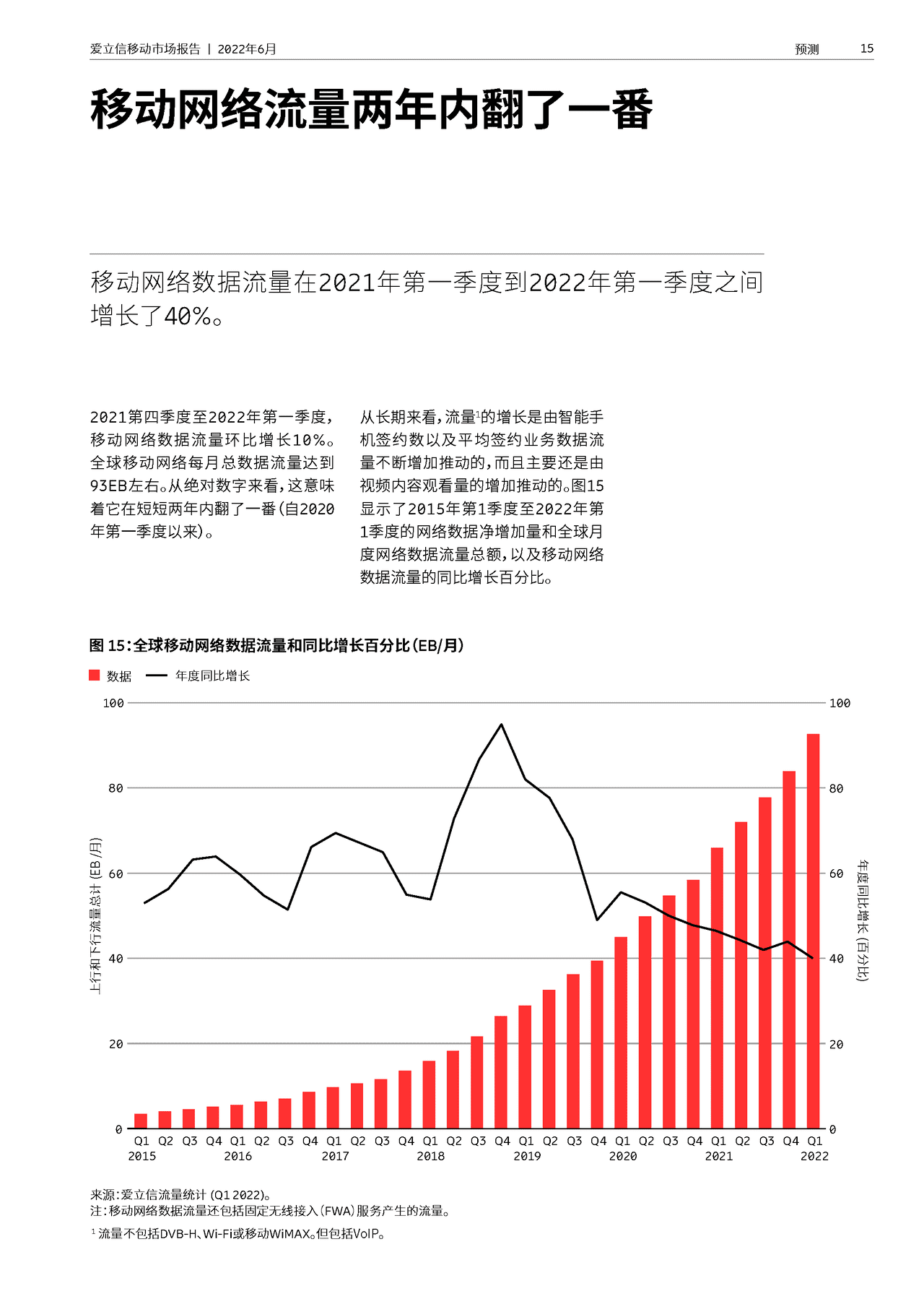 Ericsson-通信行业：爱立信移动市场报告 (15).png