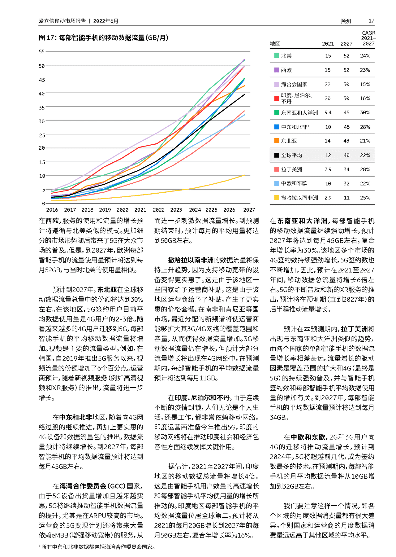 Ericsson-通信行业：爱立信移动市场报告 (17).png