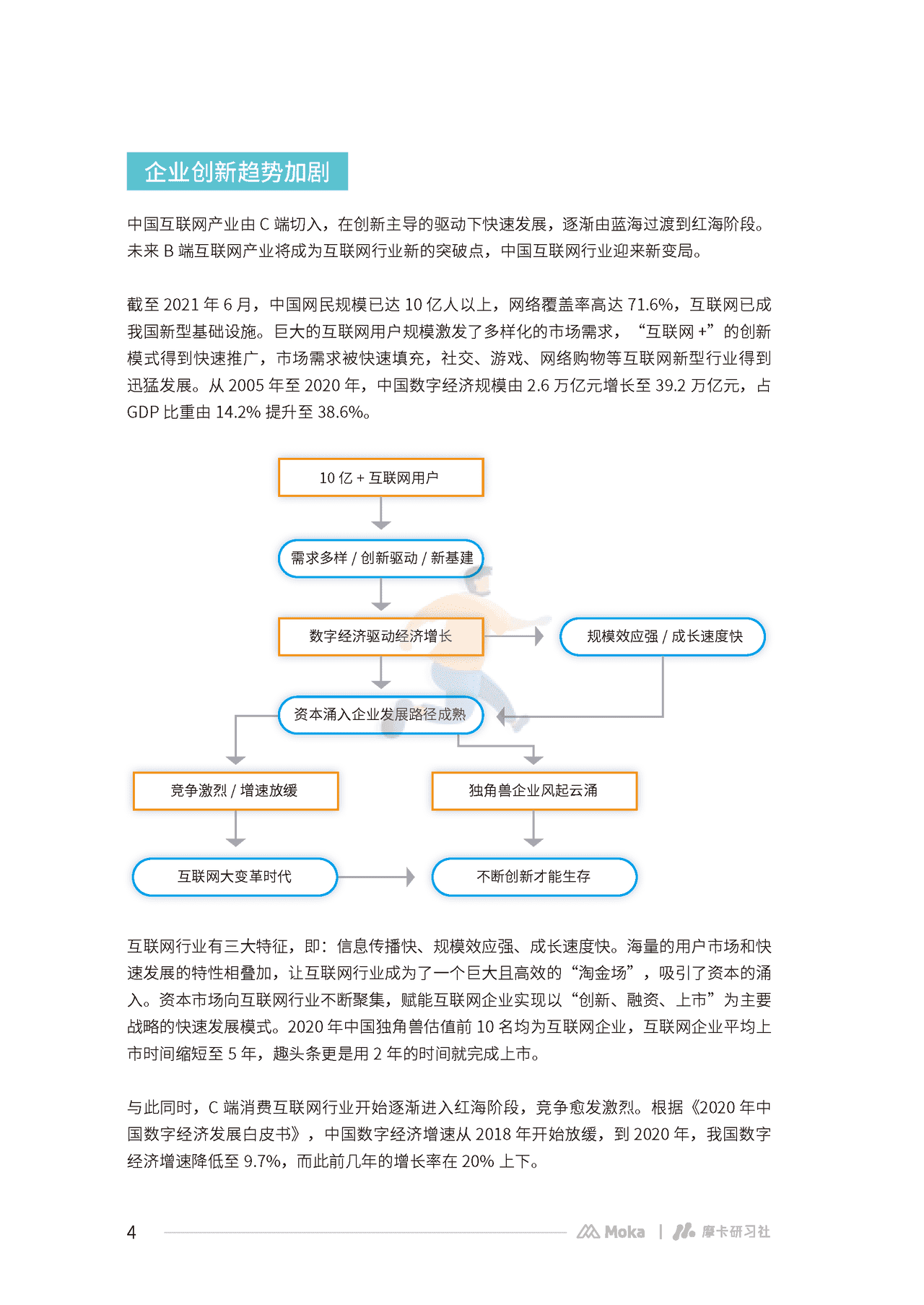 Moka：2022互联网组织管理白皮书 (5).png