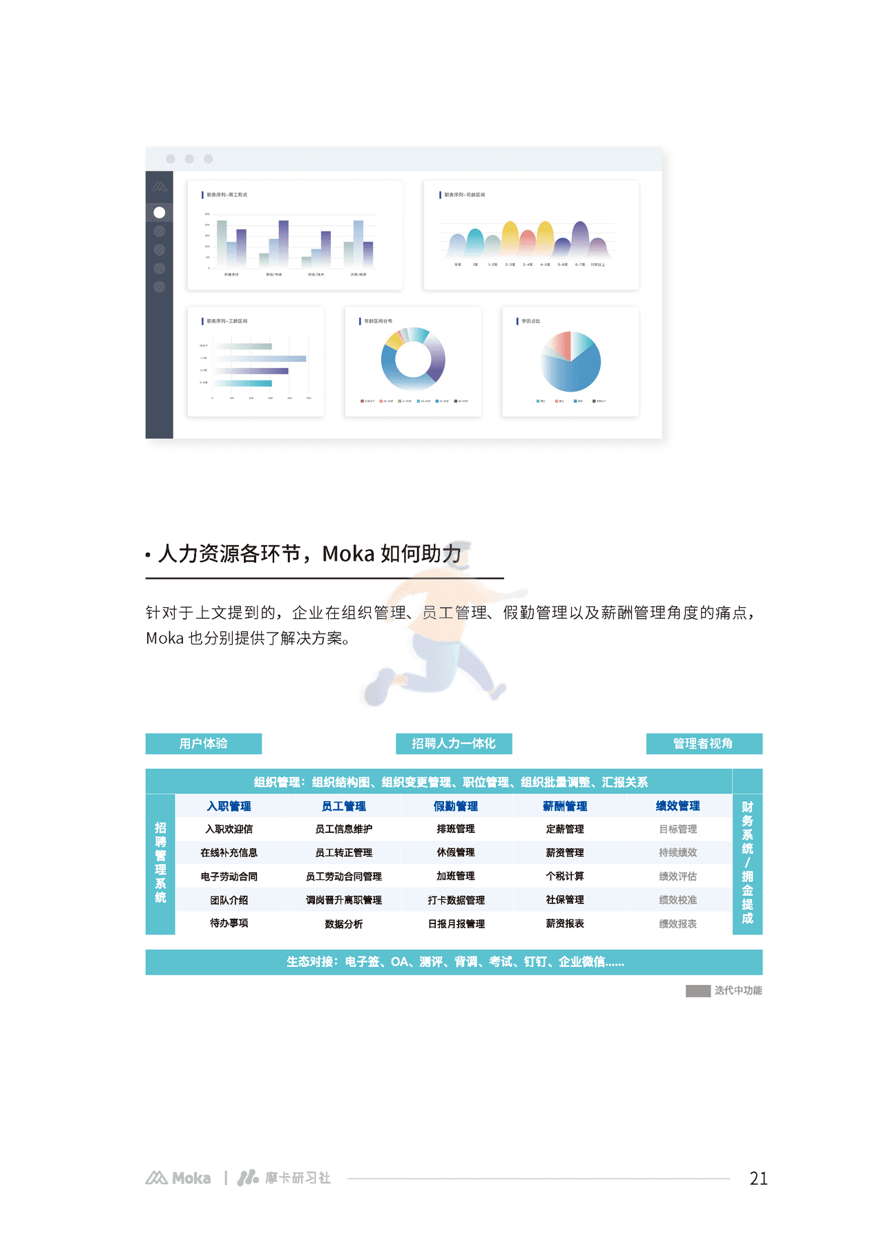 Moka：2022互联网组织管理白皮书 (22).png