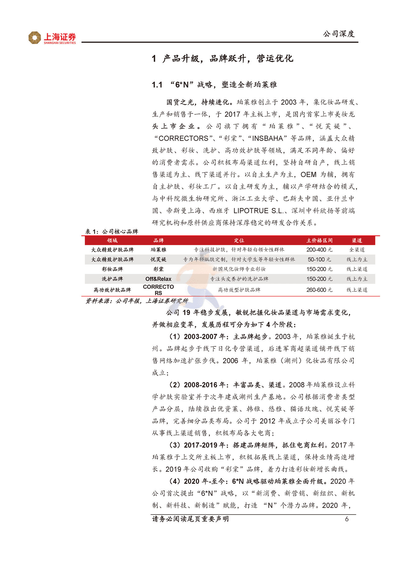 上海证券-珀莱雅-大单品驱动品牌升级，运营、组织管理持续优化 (6).png