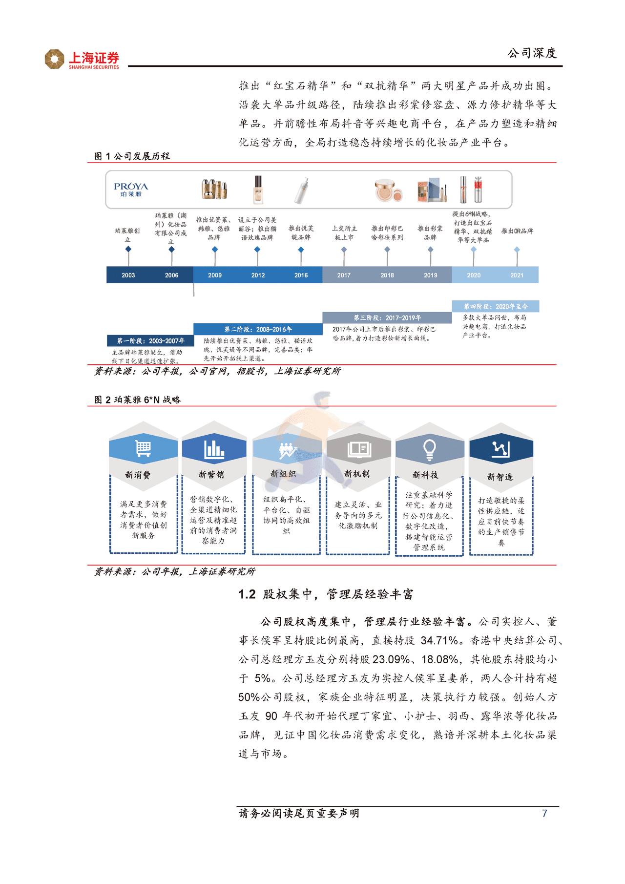 上海证券-珀莱雅-大单品驱动品牌升级，运营、组织管理持续优化 (7).png