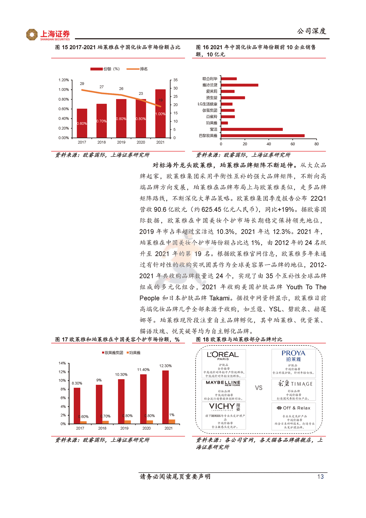 上海证券-珀莱雅-大单品驱动品牌升级，运营、组织管理持续优化 (13).png