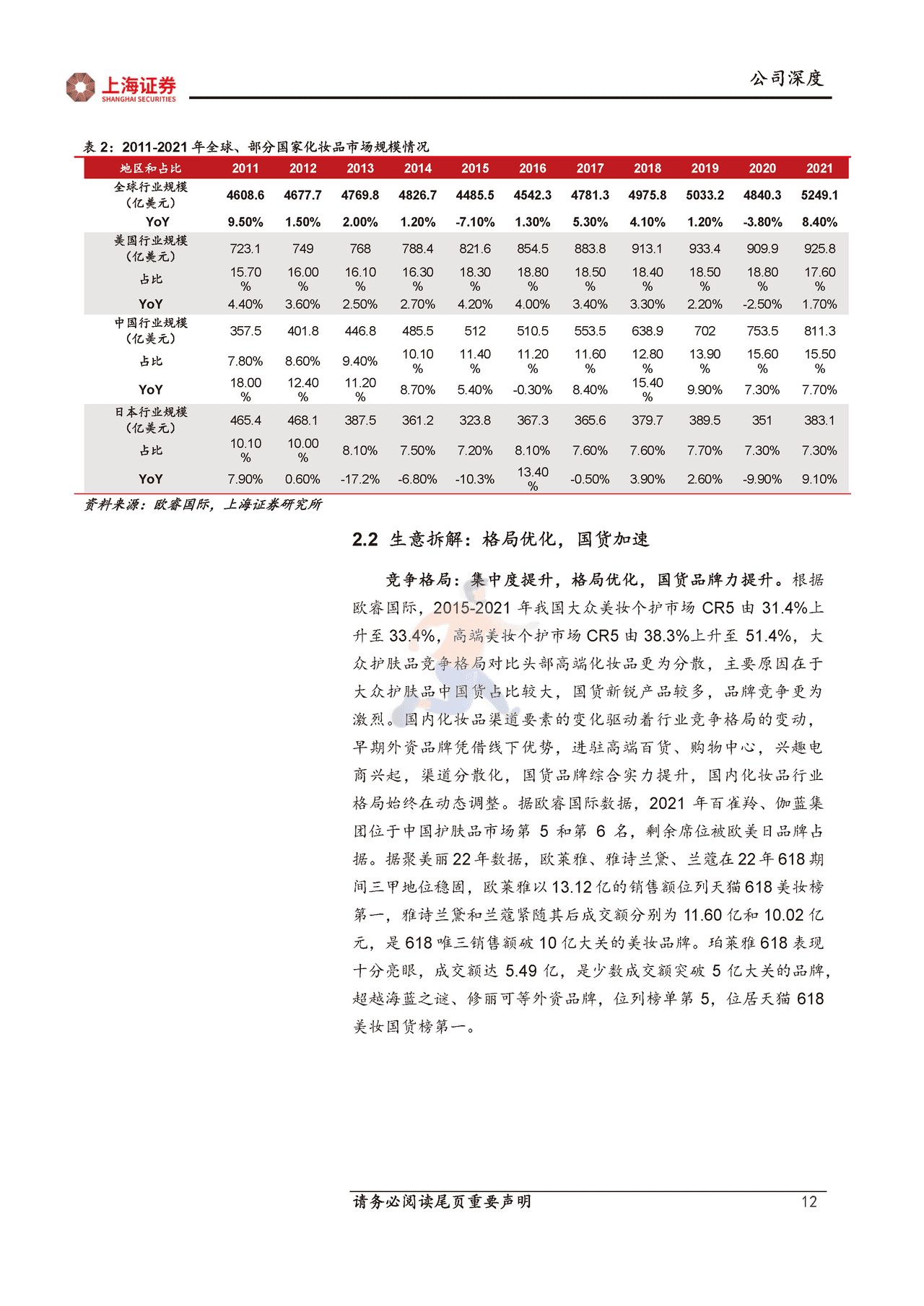 上海证券-珀莱雅-大单品驱动品牌升级，运营、组织管理持续优化 (12).png