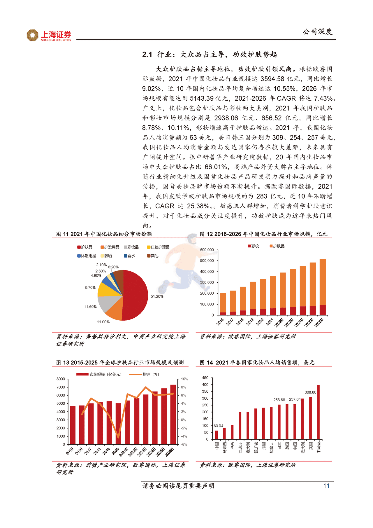 上海证券-珀莱雅-大单品驱动品牌升级，运营、组织管理持续优化 (11).png