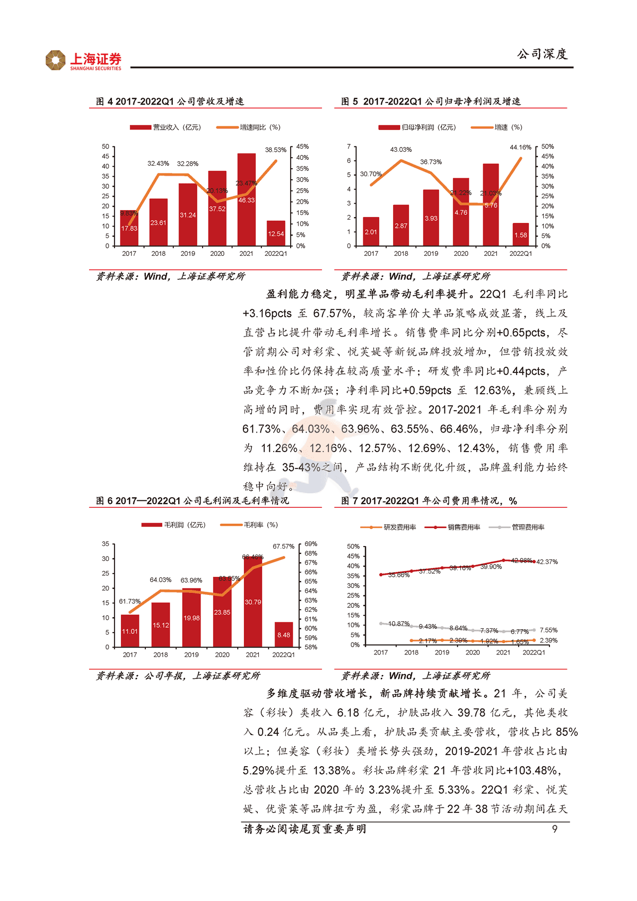 上海证券-珀莱雅-大单品驱动品牌升级，运营、组织管理持续优化 (9).png