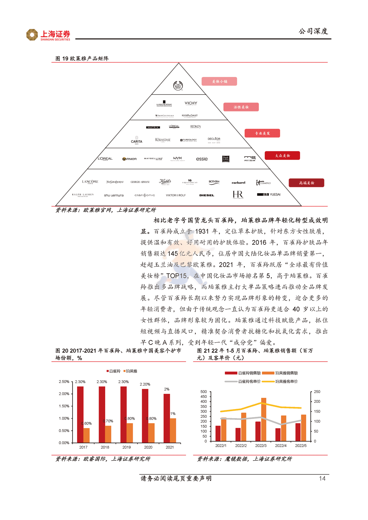 上海证券-珀莱雅-大单品驱动品牌升级，运营、组织管理持续优化 (14).png