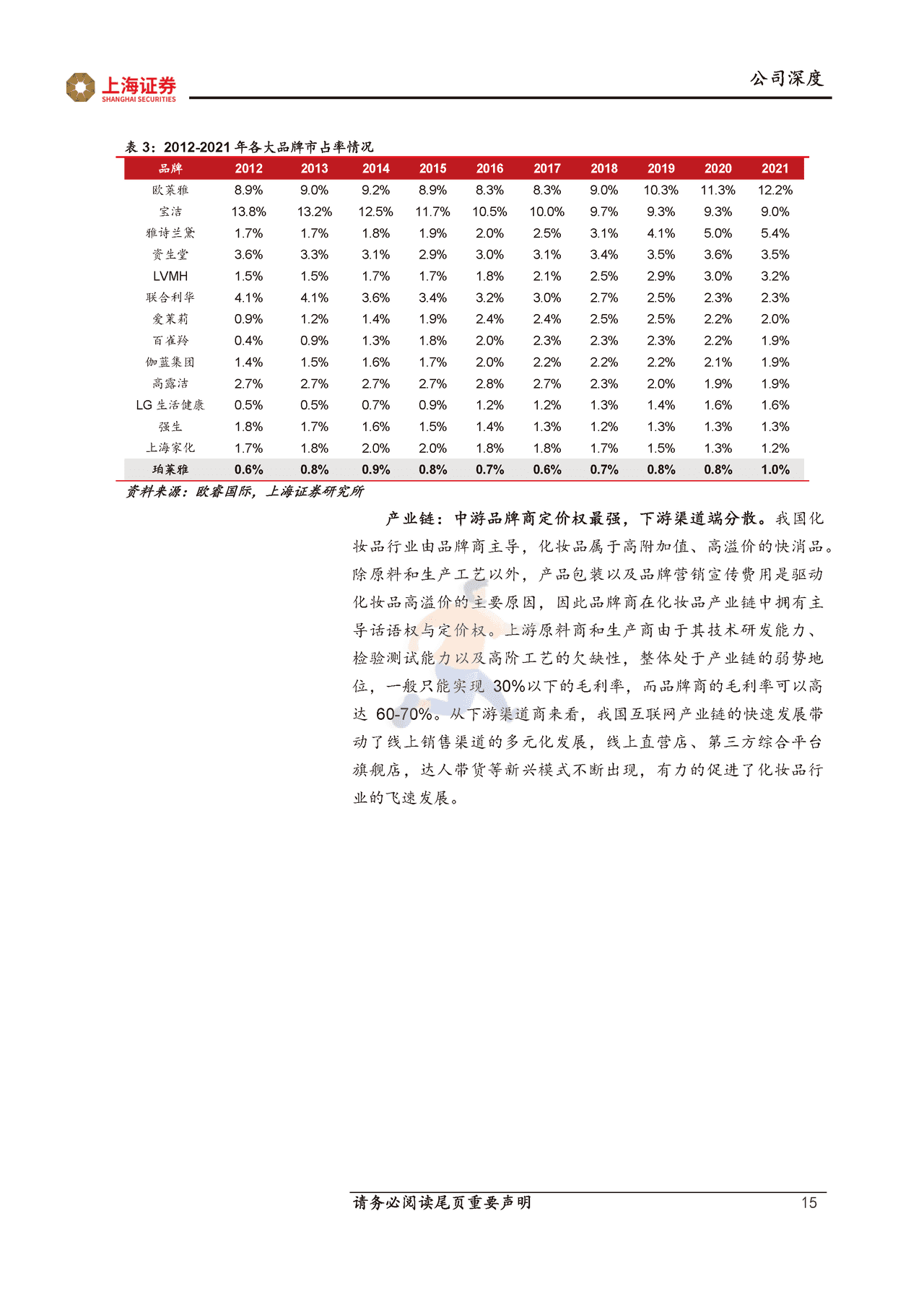 上海证券-珀莱雅-大单品驱动品牌升级，运营、组织管理持续优化 (15).png