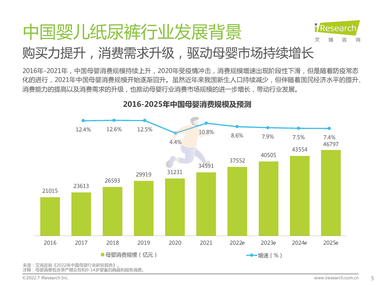 艾瑞咨询-2022年中国婴儿纸尿裤行业消费白皮书 (5).png