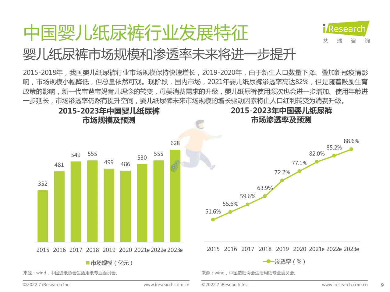 艾瑞咨询-2022年中国婴儿纸尿裤行业消费白皮书 (9).png