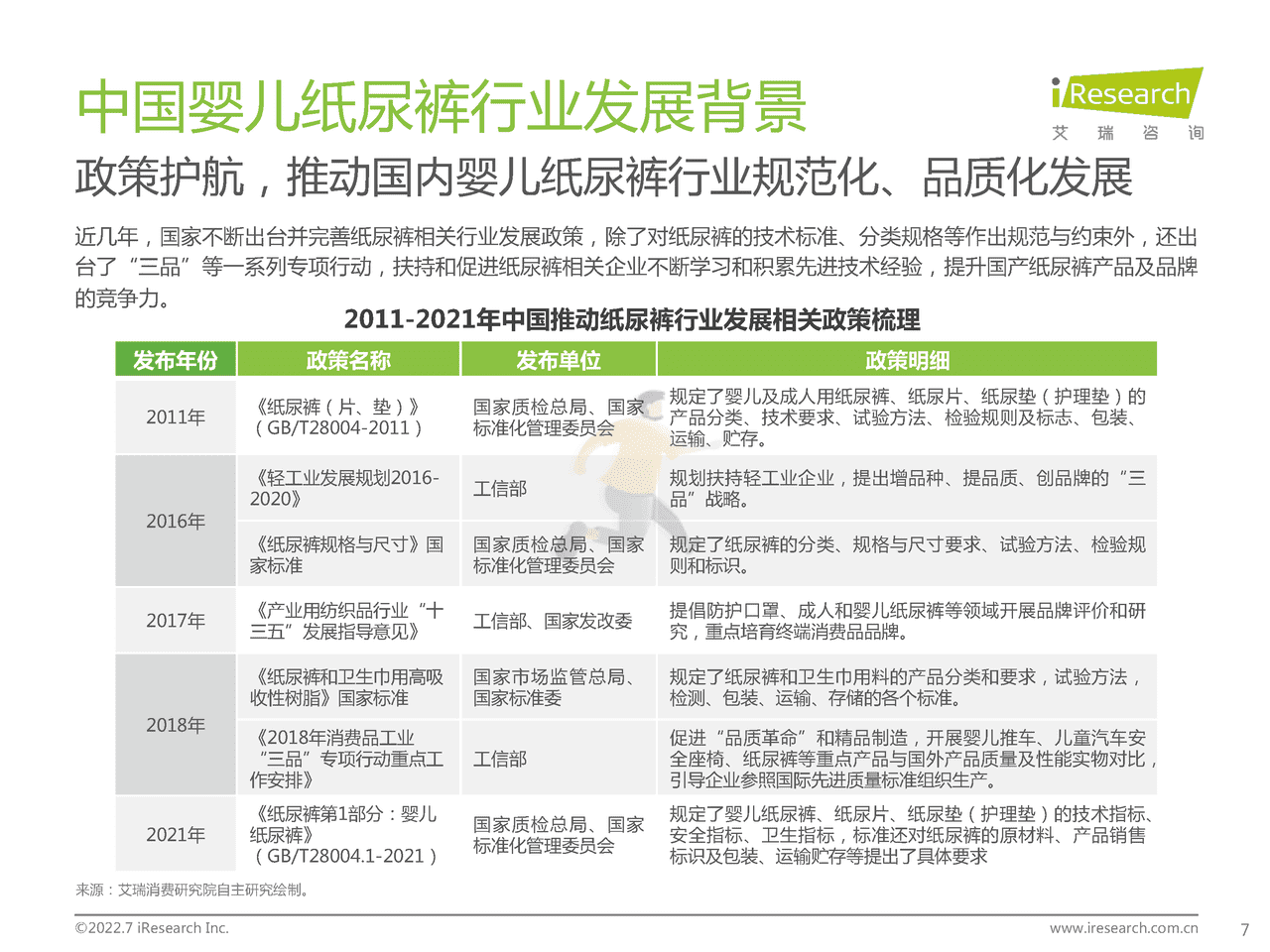 艾瑞咨询-2022年中国婴儿纸尿裤行业消费白皮书 (7).png