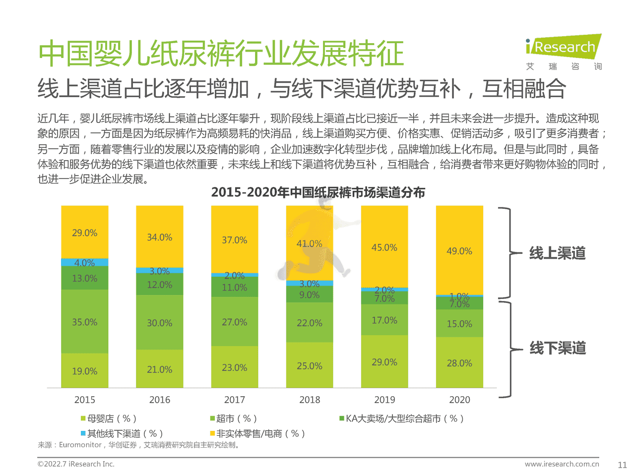 艾瑞咨询-2022年中国婴儿纸尿裤行业消费白皮书 (11).png