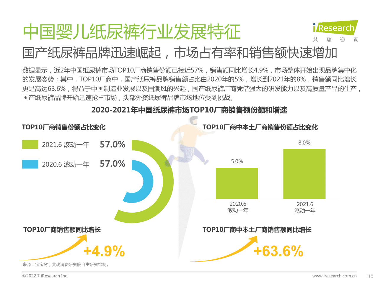艾瑞咨询-2022年中国婴儿纸尿裤行业消费白皮书 (10).png