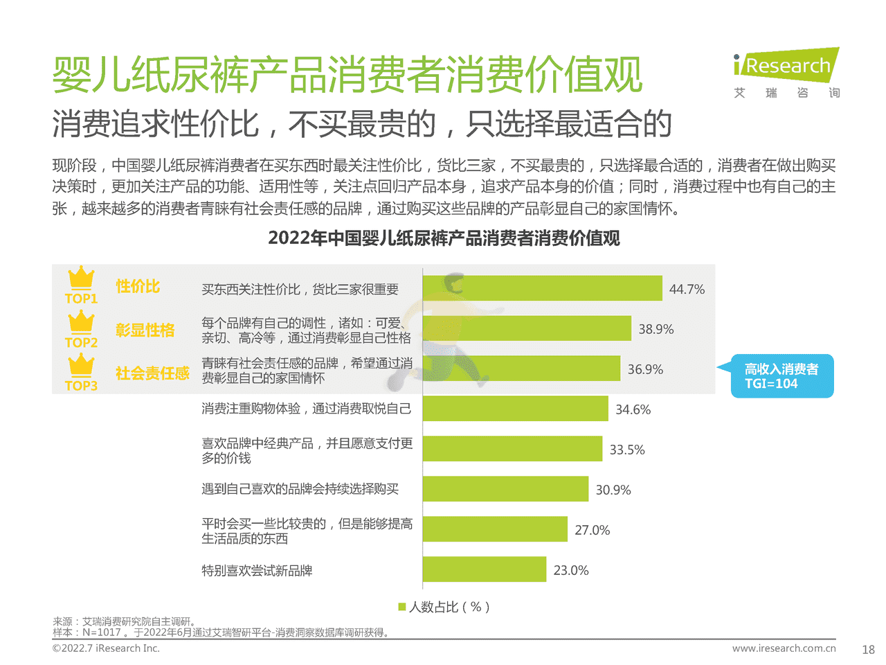 艾瑞咨询-2022年中国婴儿纸尿裤行业消费白皮书 (18).png