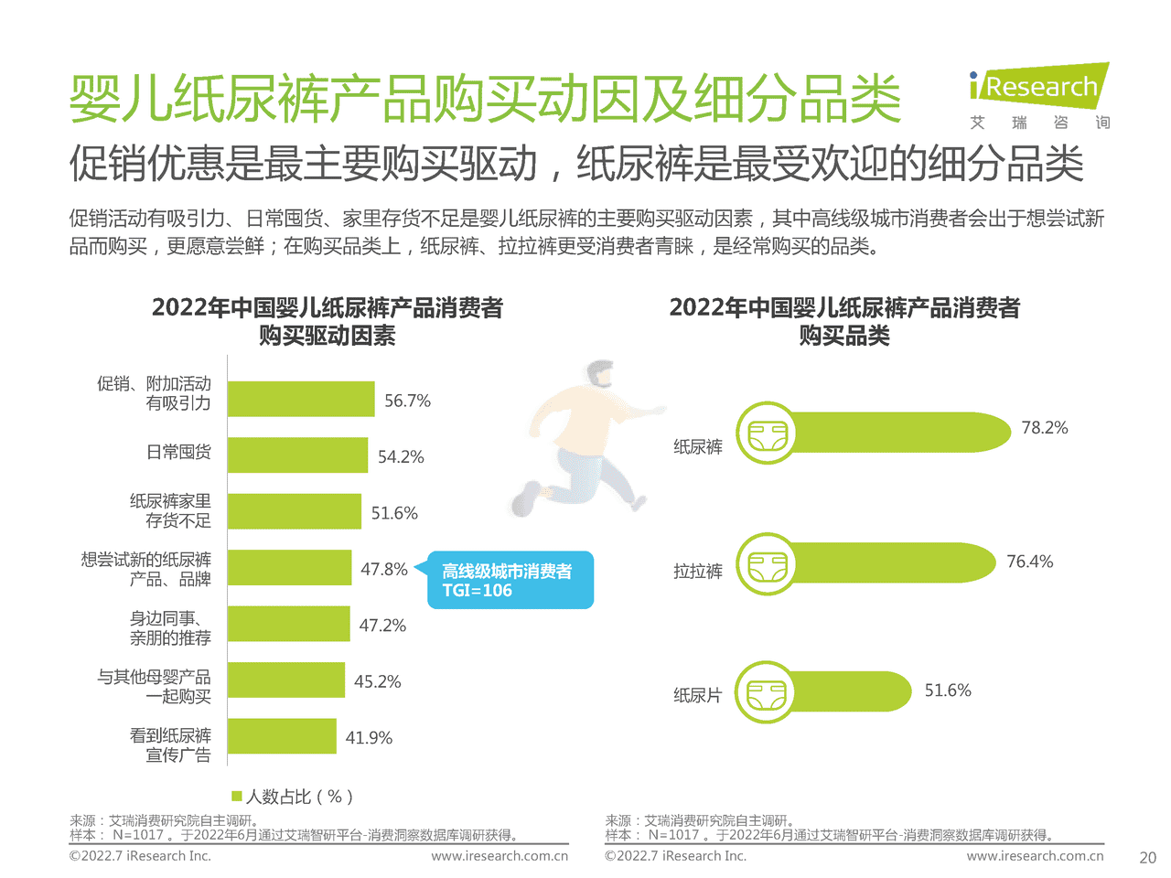 艾瑞咨询-2022年中国婴儿纸尿裤行业消费白皮书 (20).png