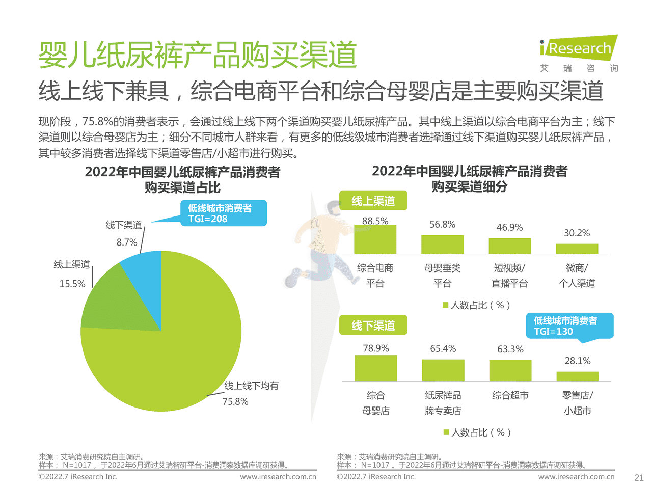 艾瑞咨询-2022年中国婴儿纸尿裤行业消费白皮书 (21).png