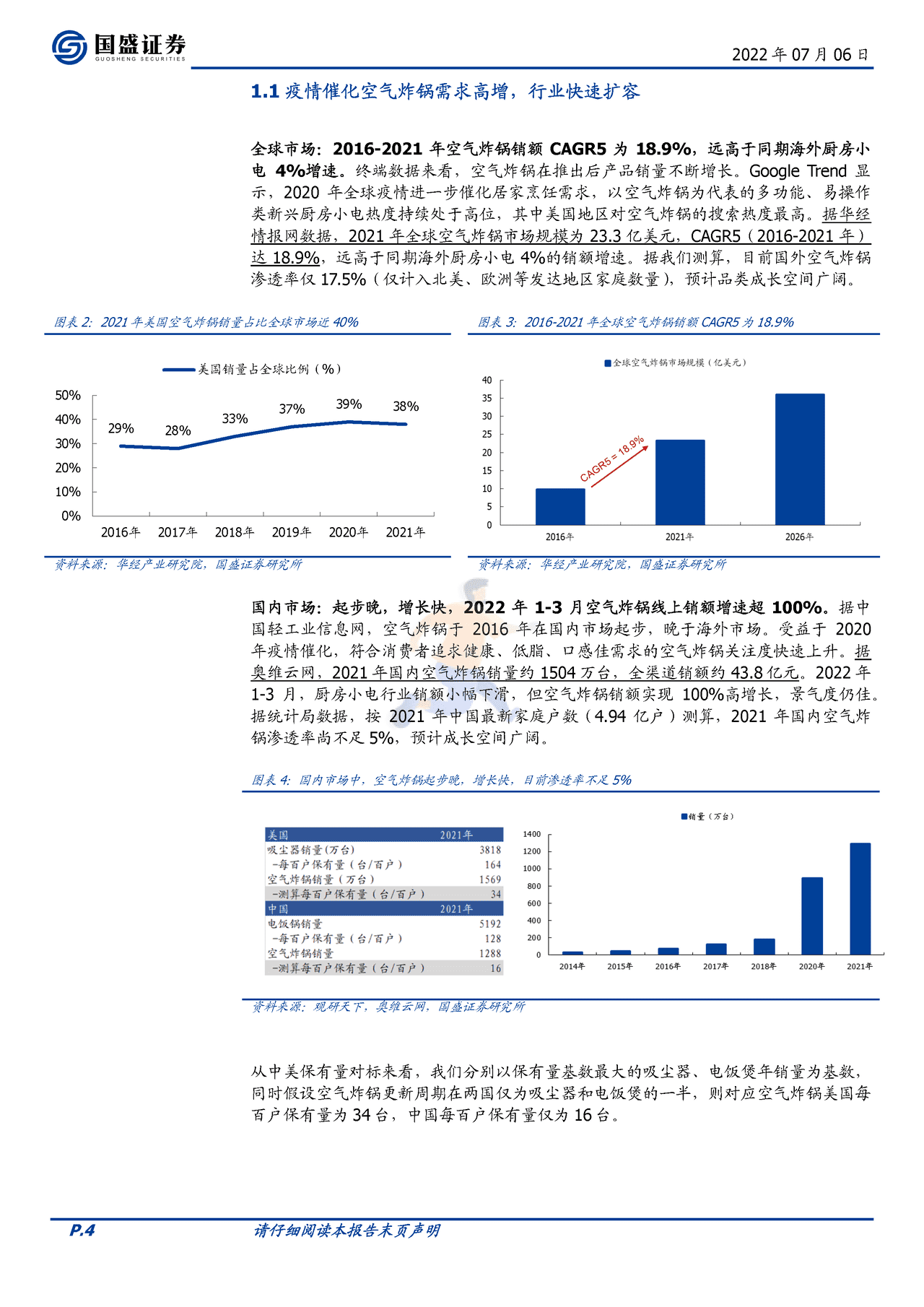 国盛证券-家用电器行业深度：乘风破浪的空气炸锅（行业篇） (4).png