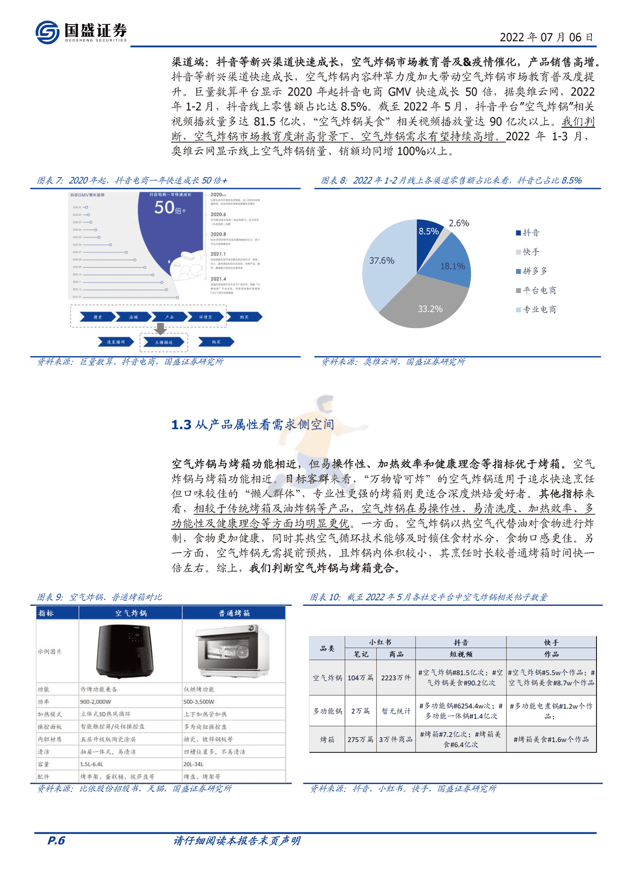 国盛证券-家用电器行业深度：乘风破浪的空气炸锅（行业篇） (6).png