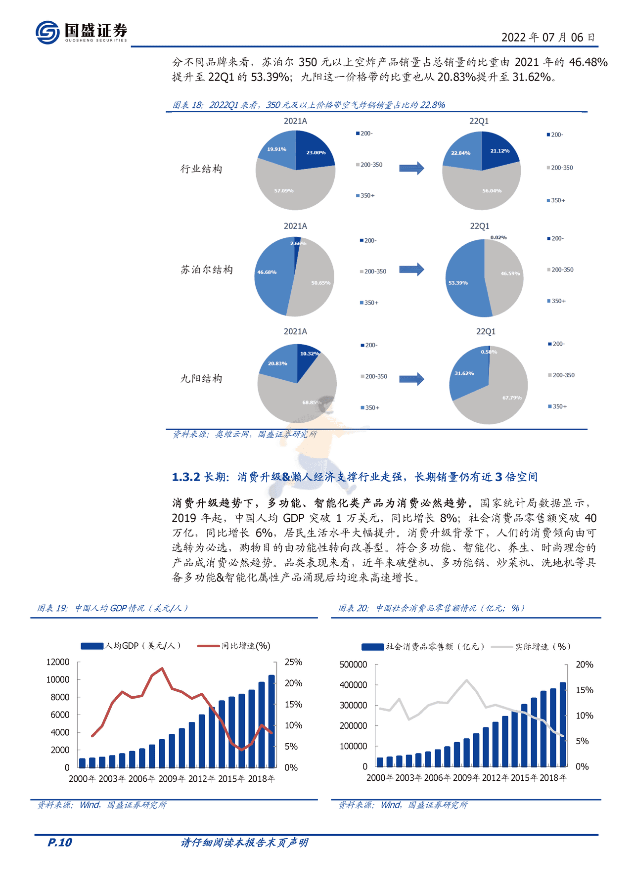 国盛证券-家用电器行业深度：乘风破浪的空气炸锅（行业篇） (10).png