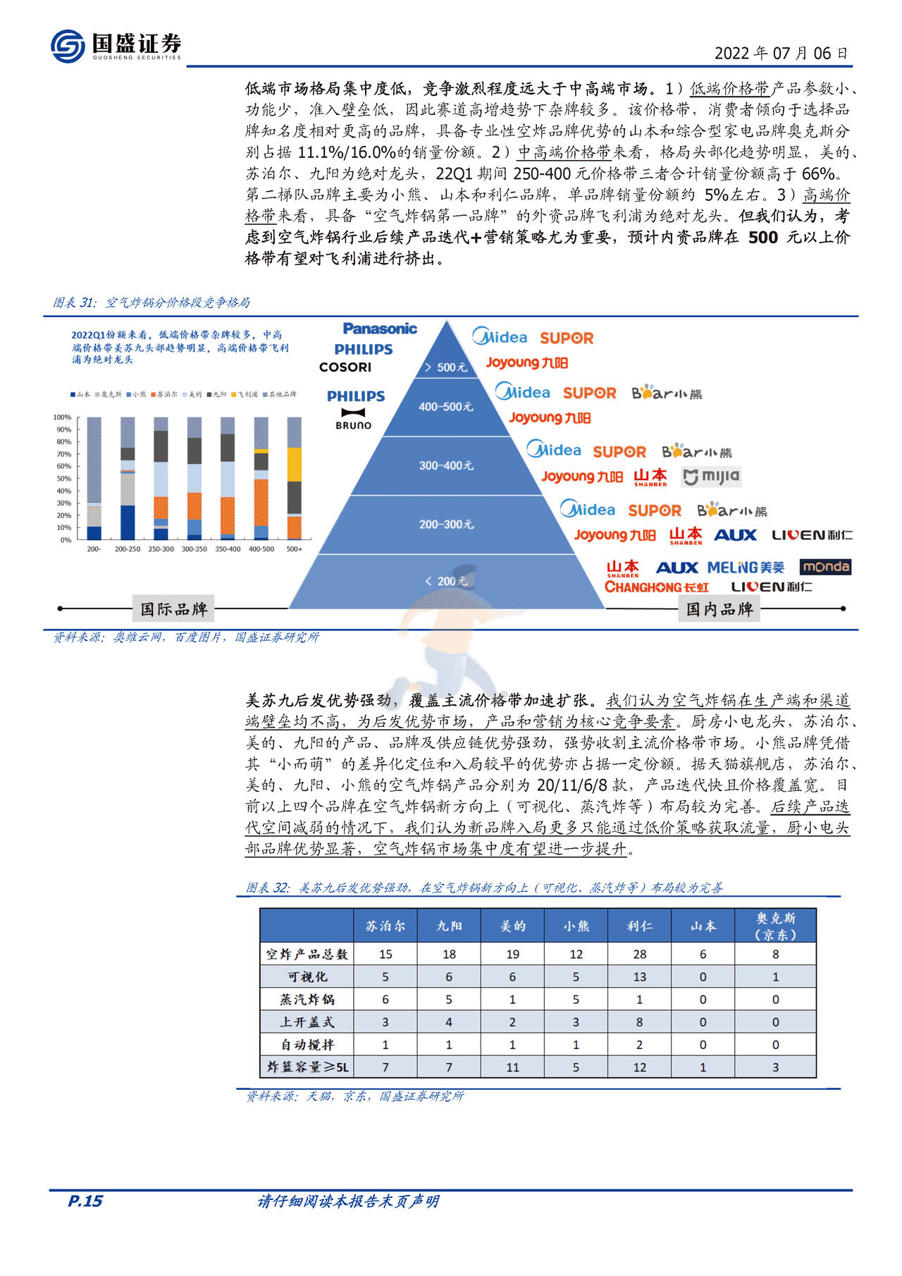 国盛证券-家用电器行业深度：乘风破浪的空气炸锅（行业篇） (15).png