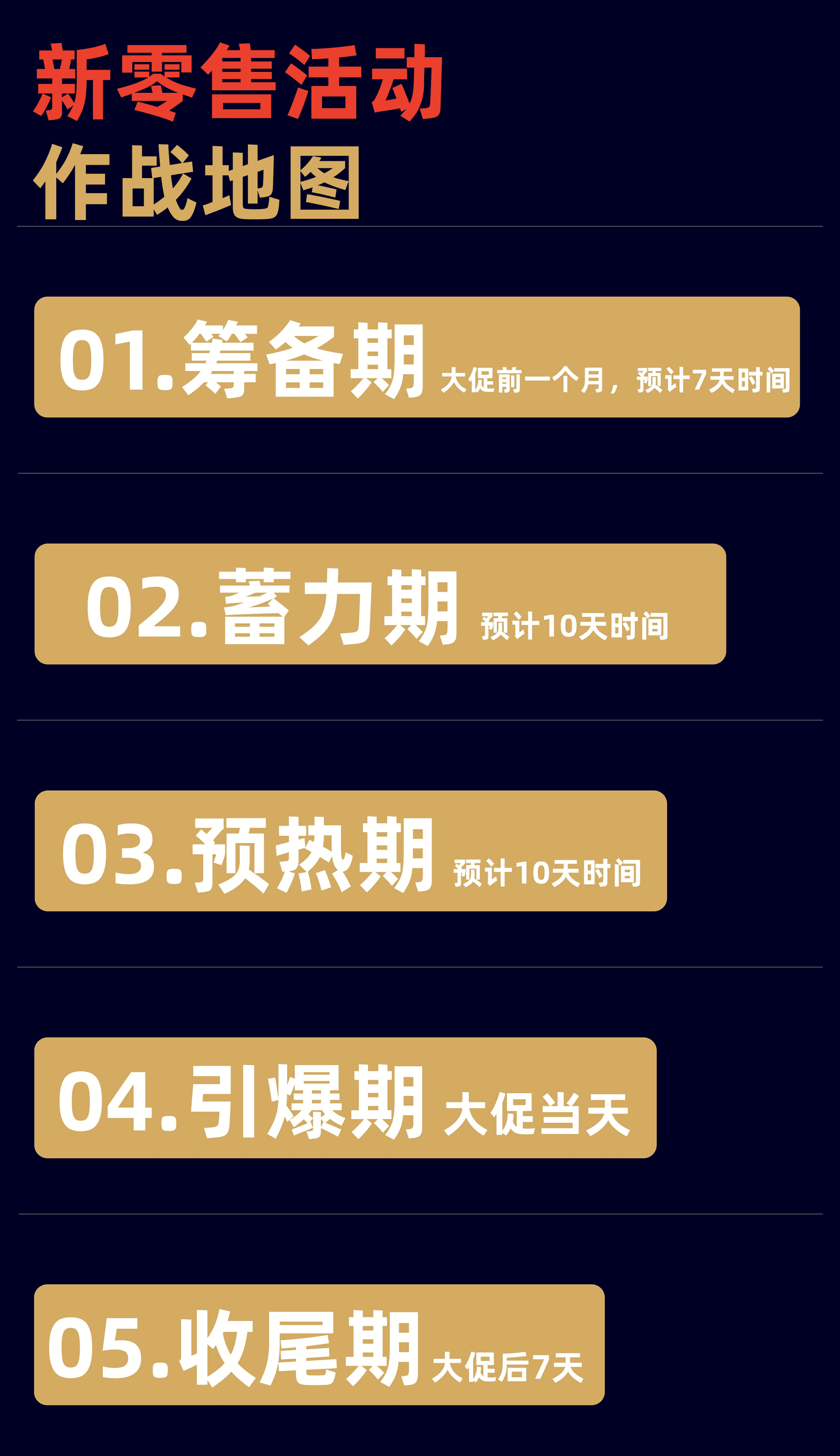 新零售活动作战地图 (1).png